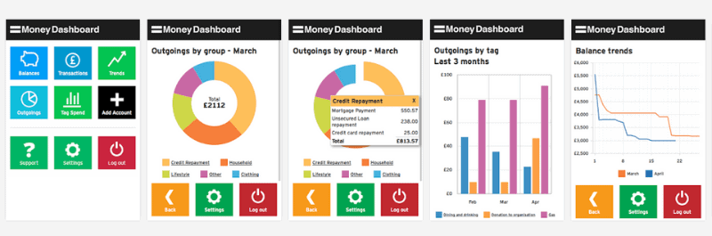 Money comes in, money goes out but are you in control? (ID 7525)